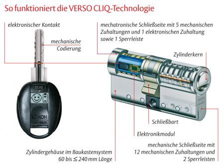 Mechatronische Schließanlage IKON ASSA ABLOY